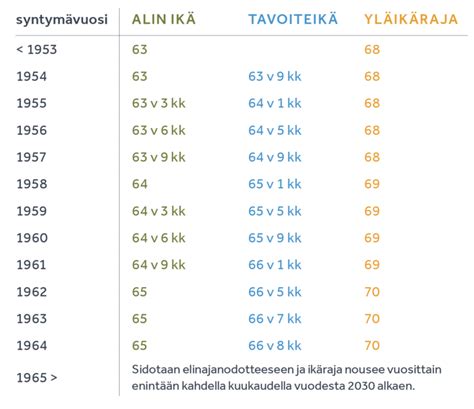 oma eläkeikä laskuri|elakelaskuri 